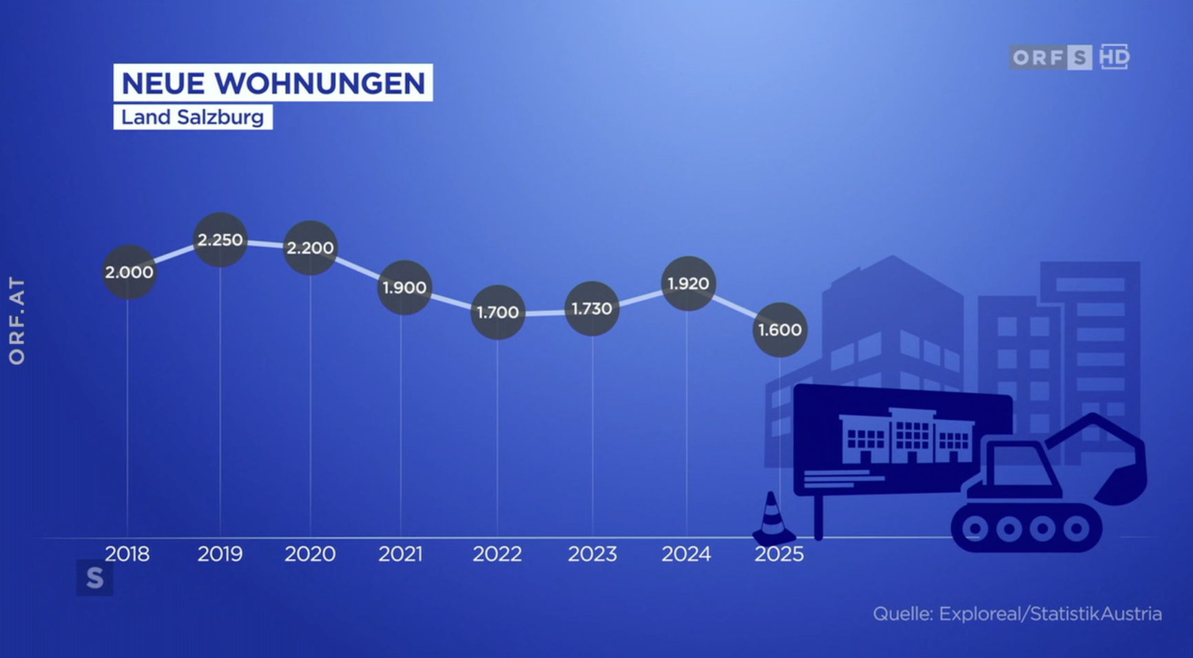 ORF-Grafik Pipeline Salzburg