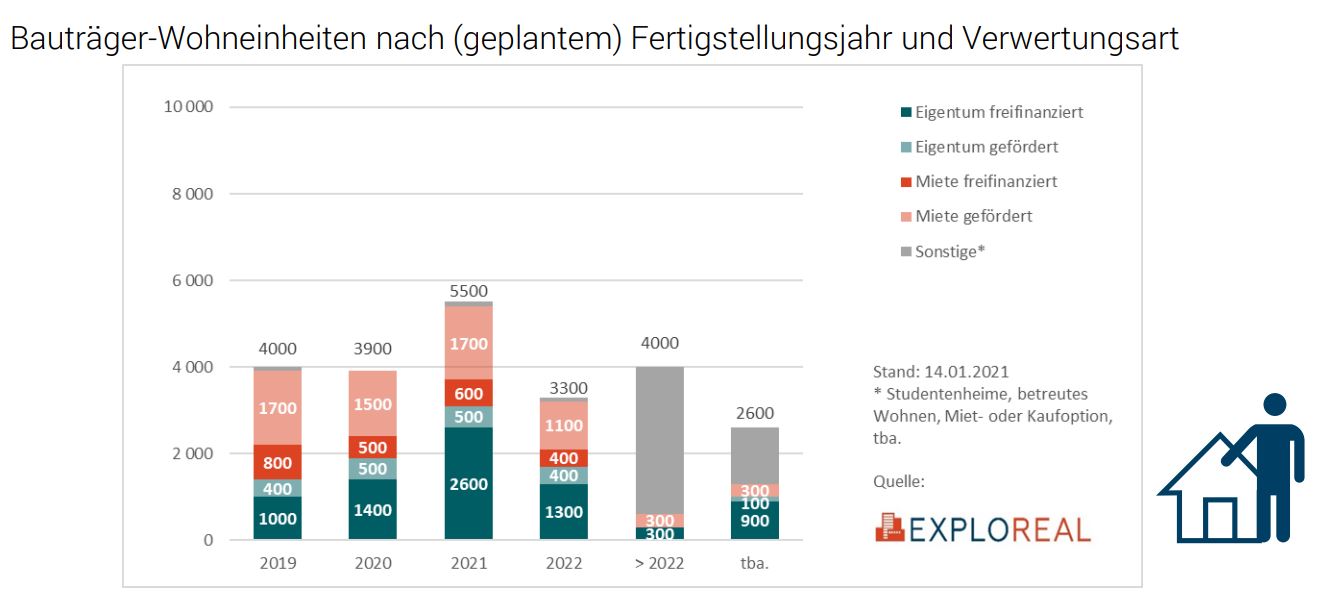 Pipeline Oberösterreich - Studie EXPLOREAL für WKO