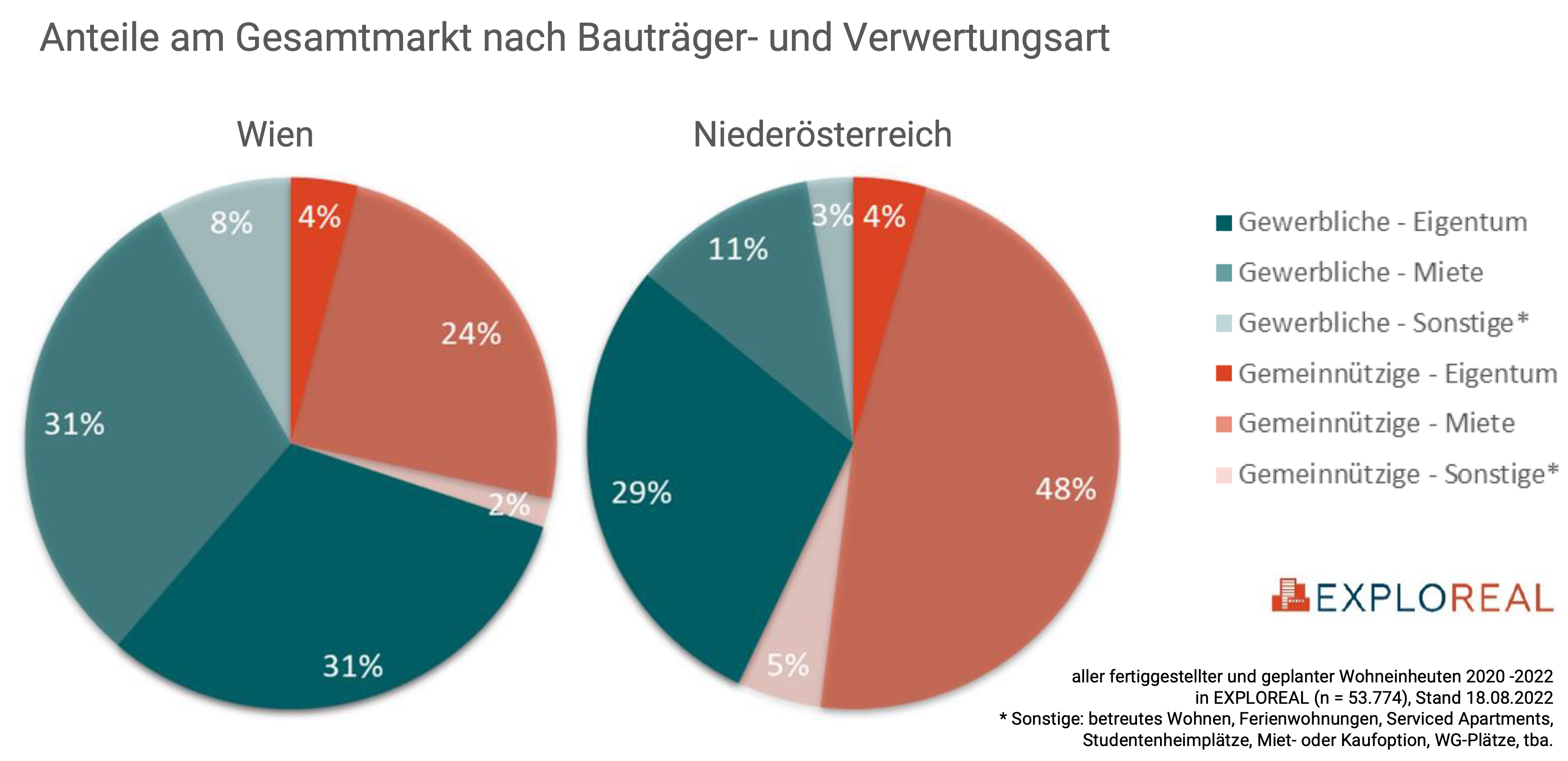 Grafik Vergleich W-NOE