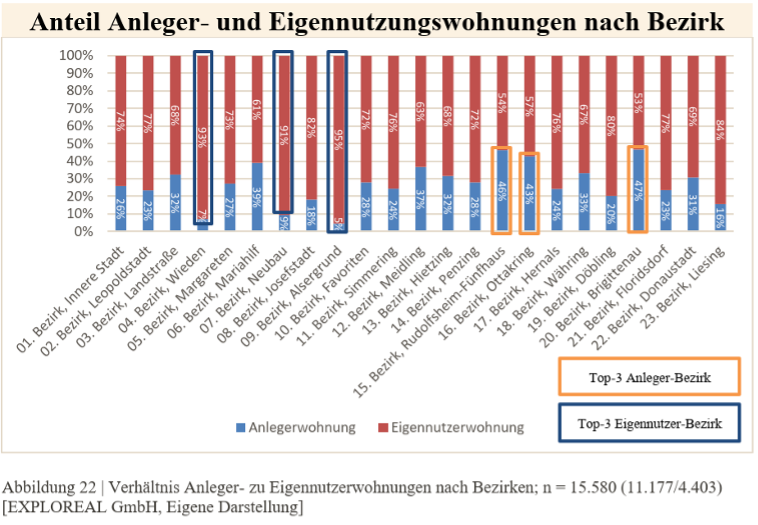 Grafik Masterthese Julia Scharf