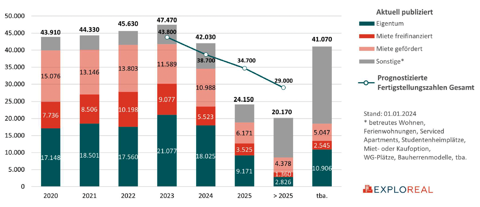 Pipeline Ö 2023