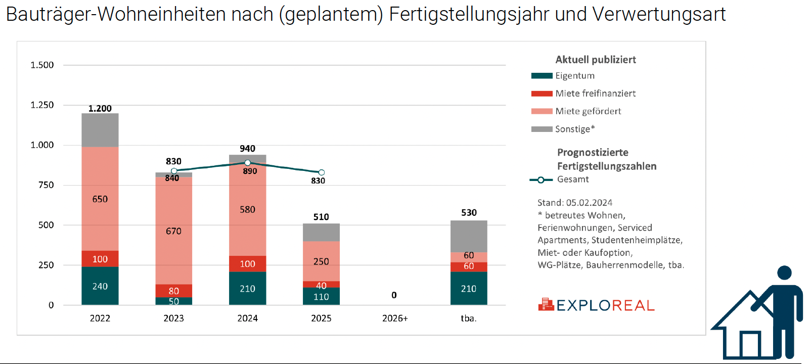 Pipeline BGLD 2024