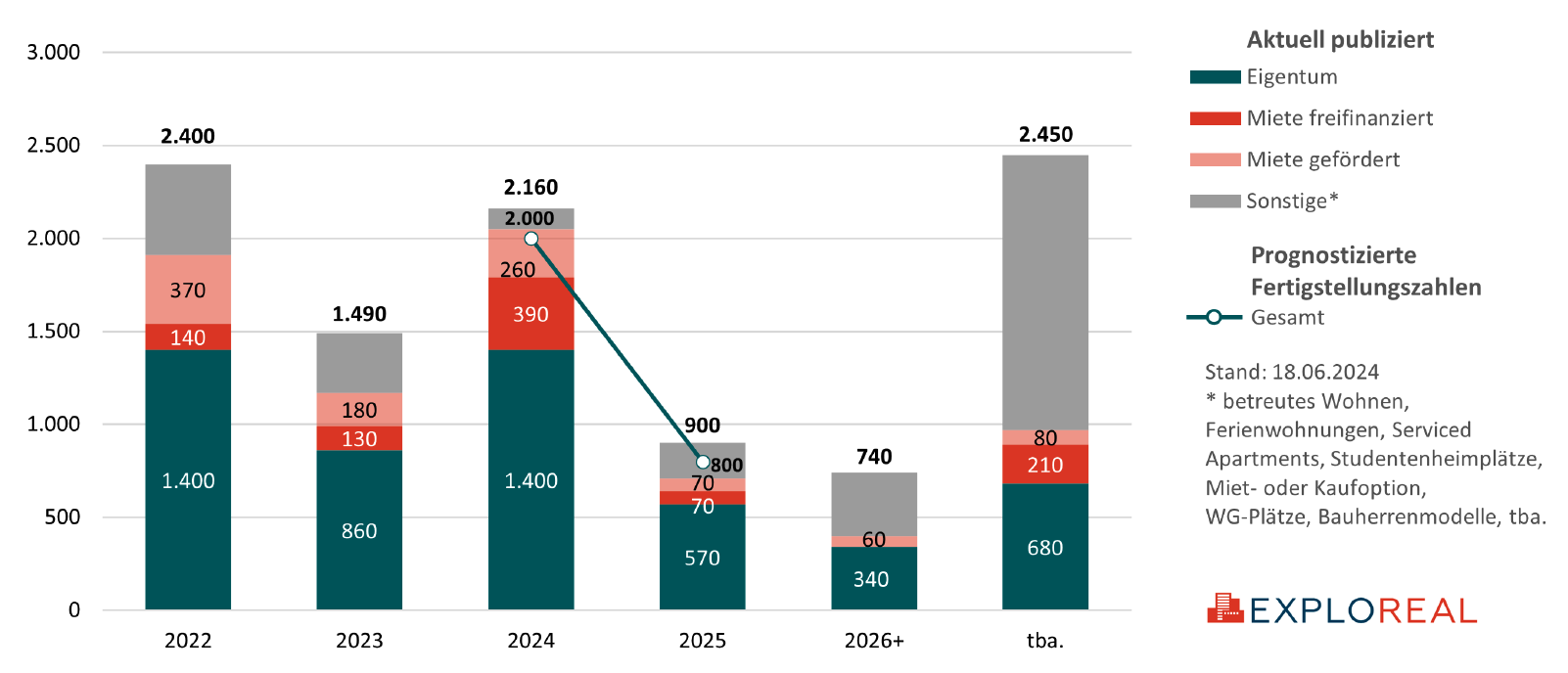 Pipeline Kärnten 2024