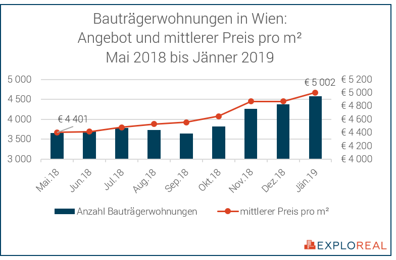 Grafik Magazin Jänner 2019 5002.png